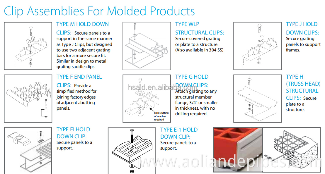 China Fiberglass Reinforced Plastic FRP Grating Machinery